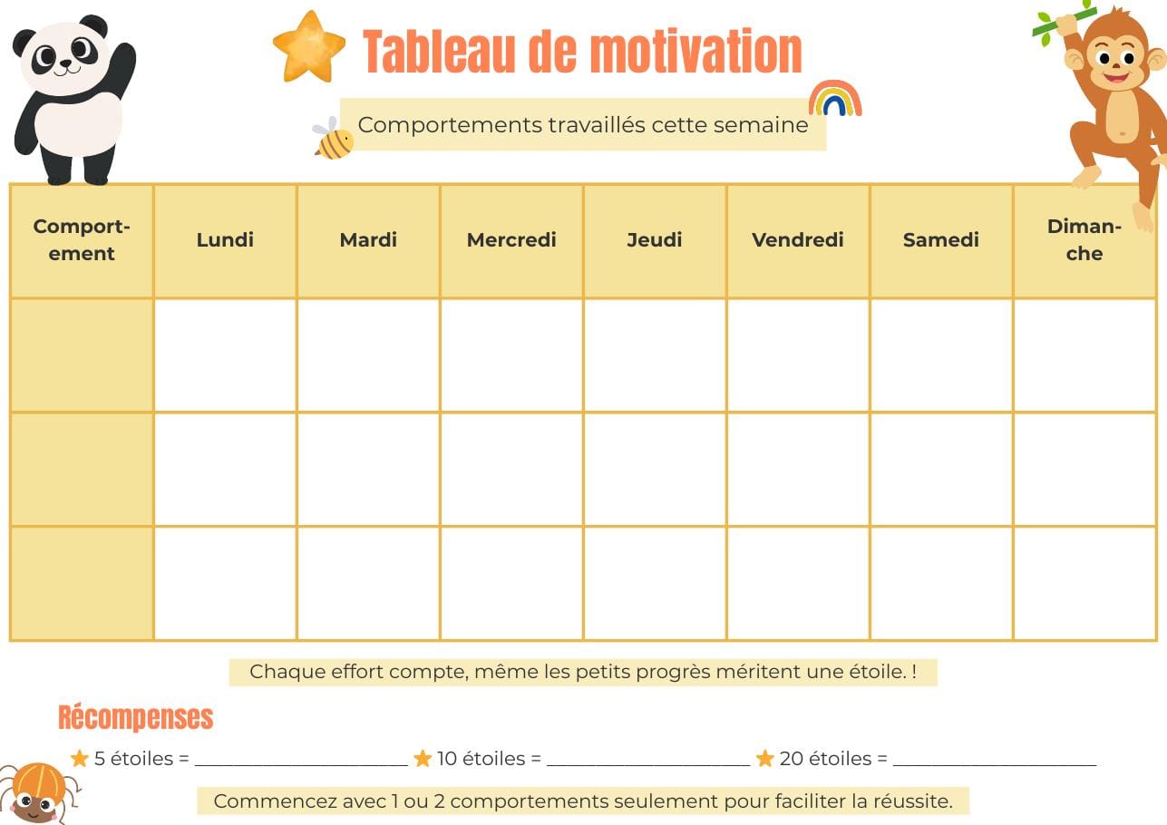 Tableau de motivation