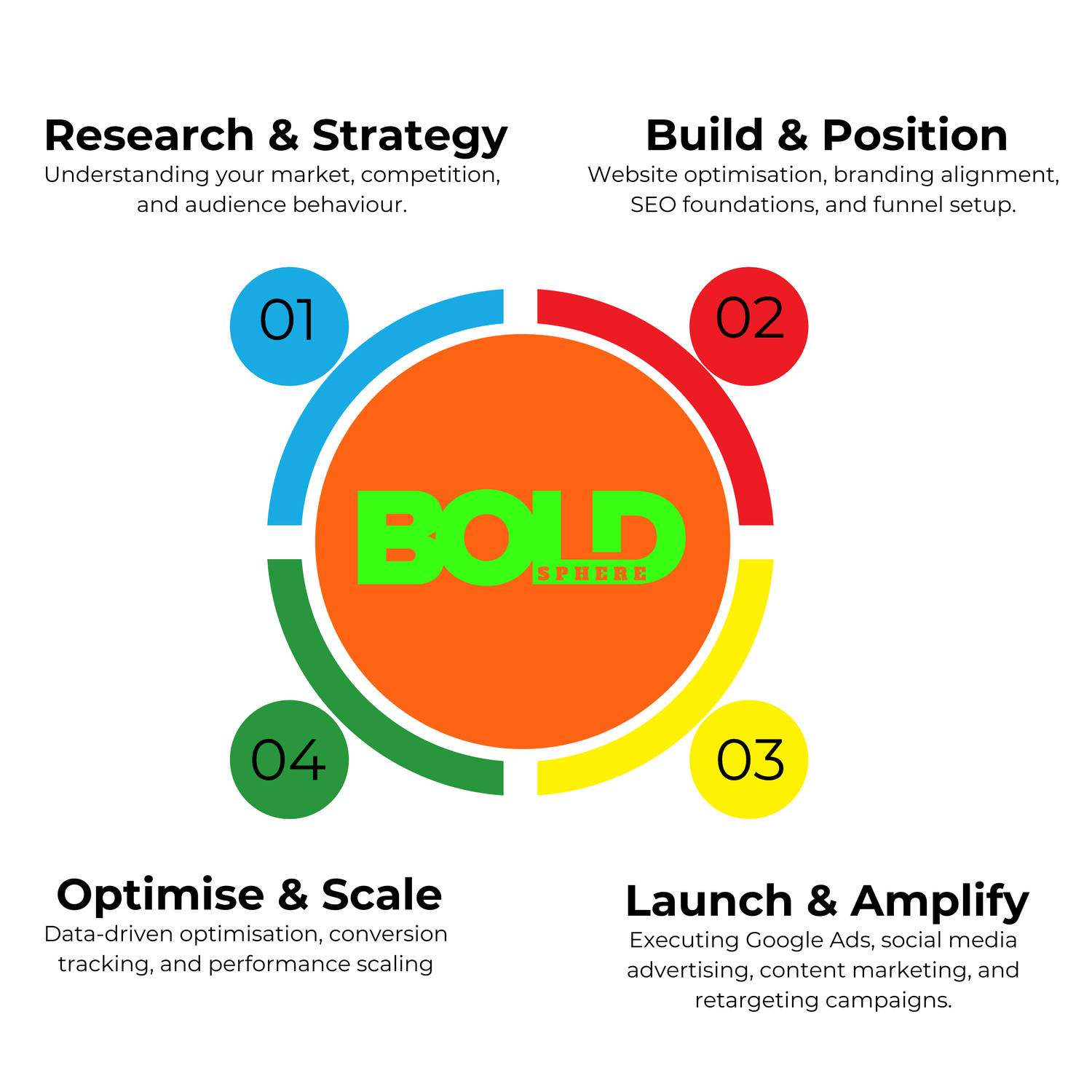 GROWTH FRAMEWORK LOGO