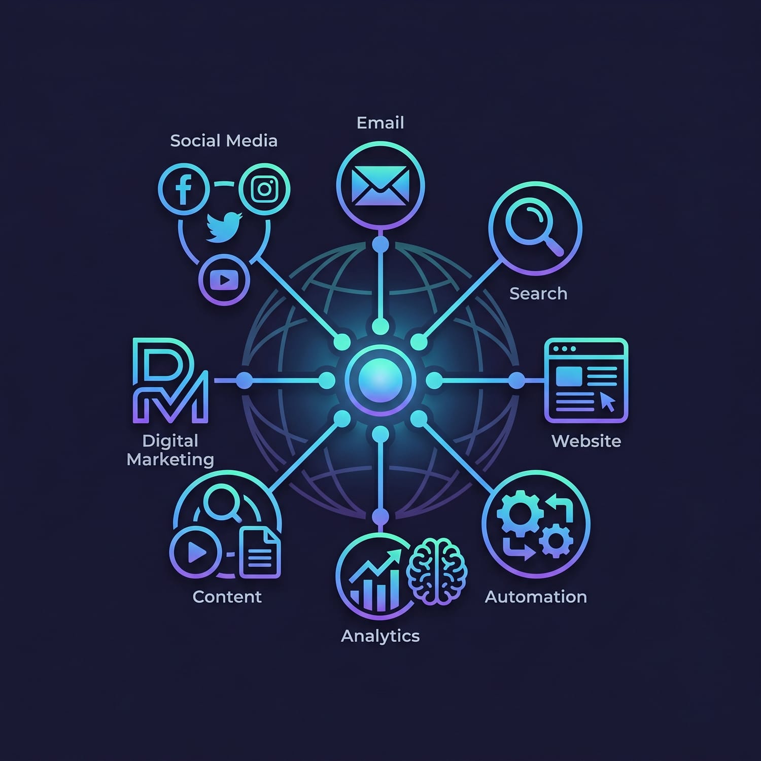 Marketing Integration