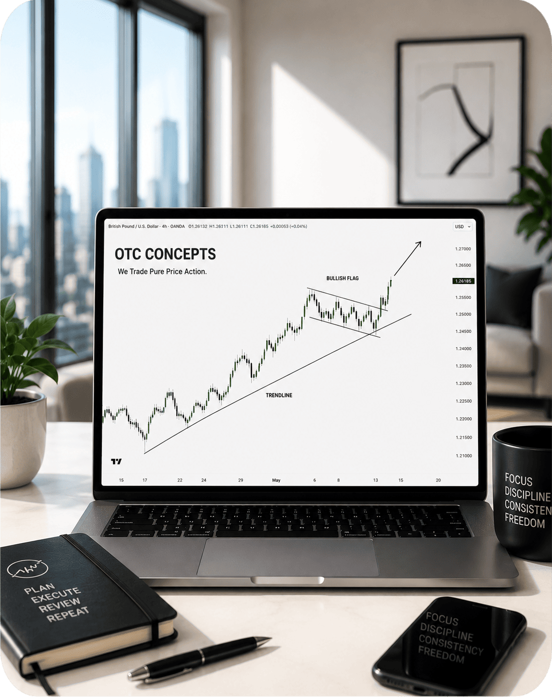 Trader analysing a price action chart on a laptop