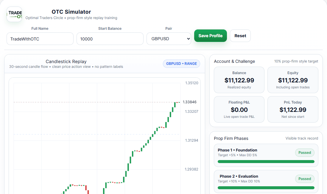 OTC Trading Simulator showing candlestick chart and prop firm challenge dashboard