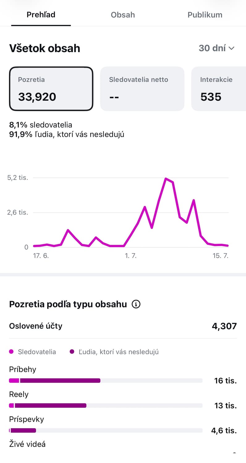 Luxora Viral — prvý mesiac