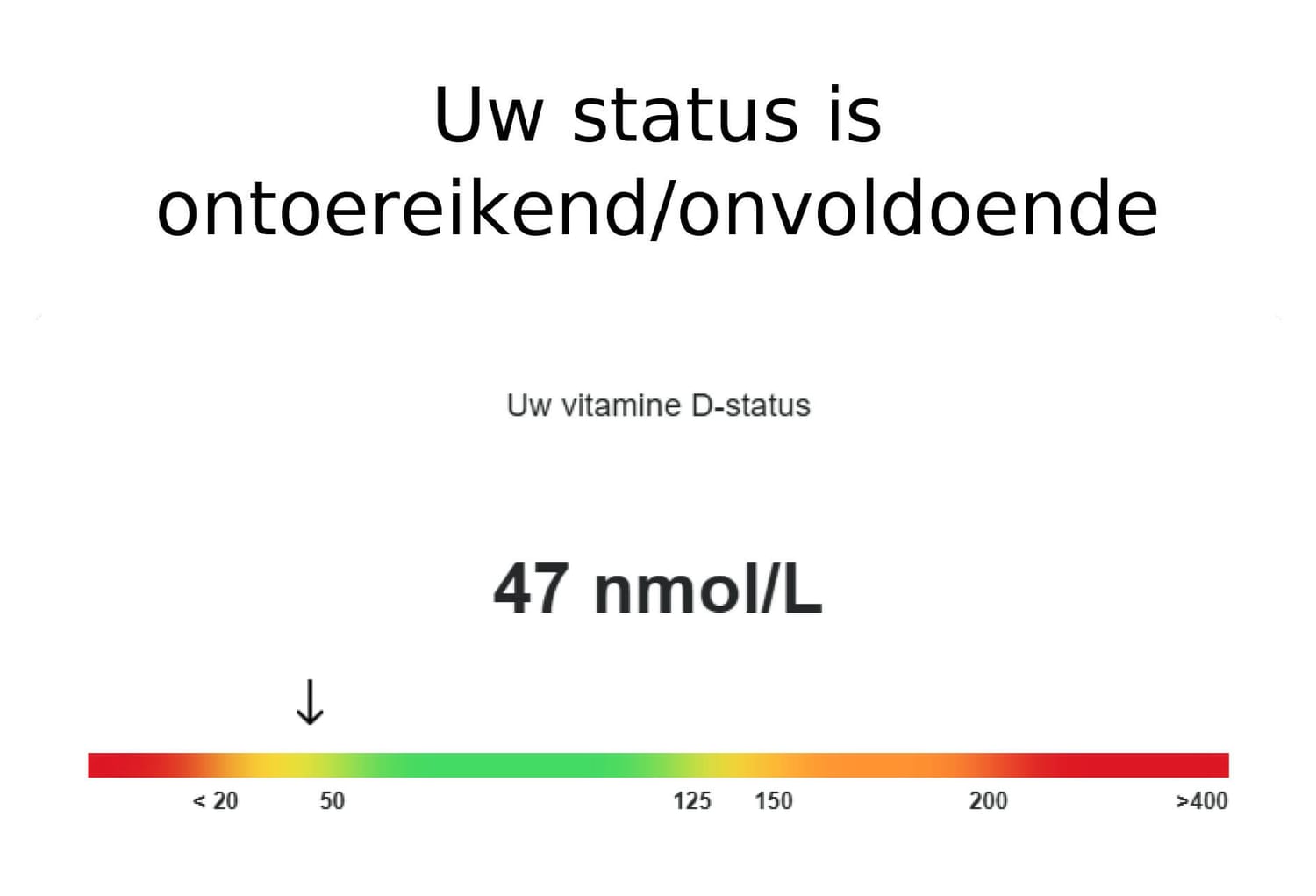 Vetzuurbalanstest resultaat - niet in balans