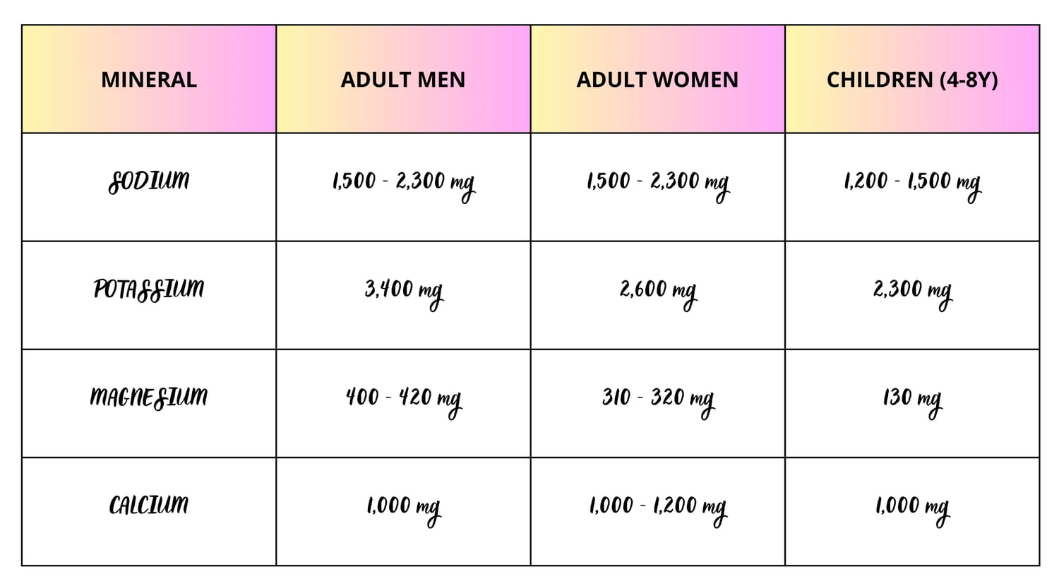Dietary Reference Intakes for Electrolytes And Water