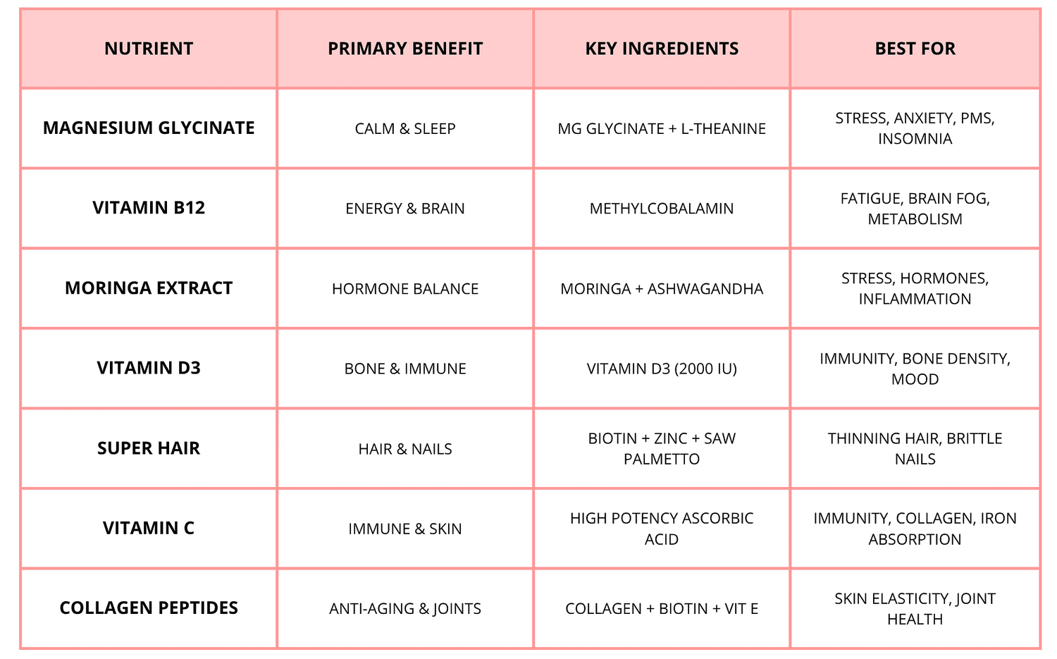 table of supplements for women