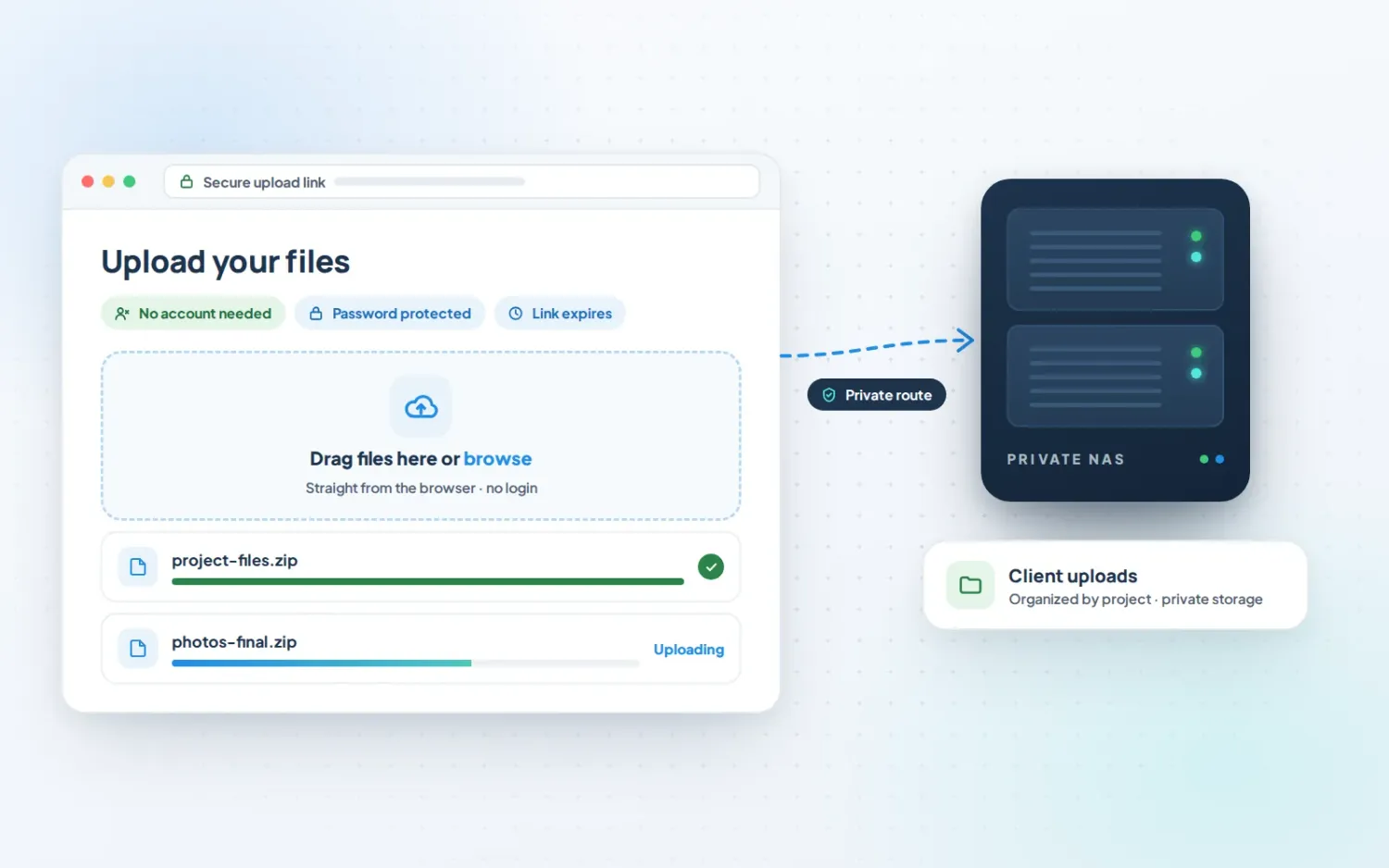 Secure client upload page with password-protected, expiring links and no account needed, sending files straight to a private NAS