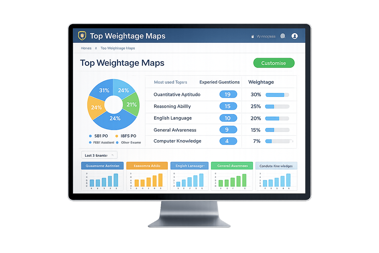 Top-10 Weightage Maps Mockup