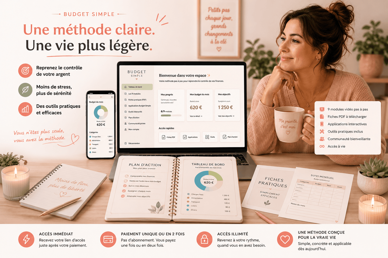 Aperçu de la Méthode Budget Simple