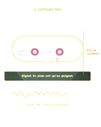 Smart Ring Oura Ring Gen 4 - Suivi de santé et biohacking.