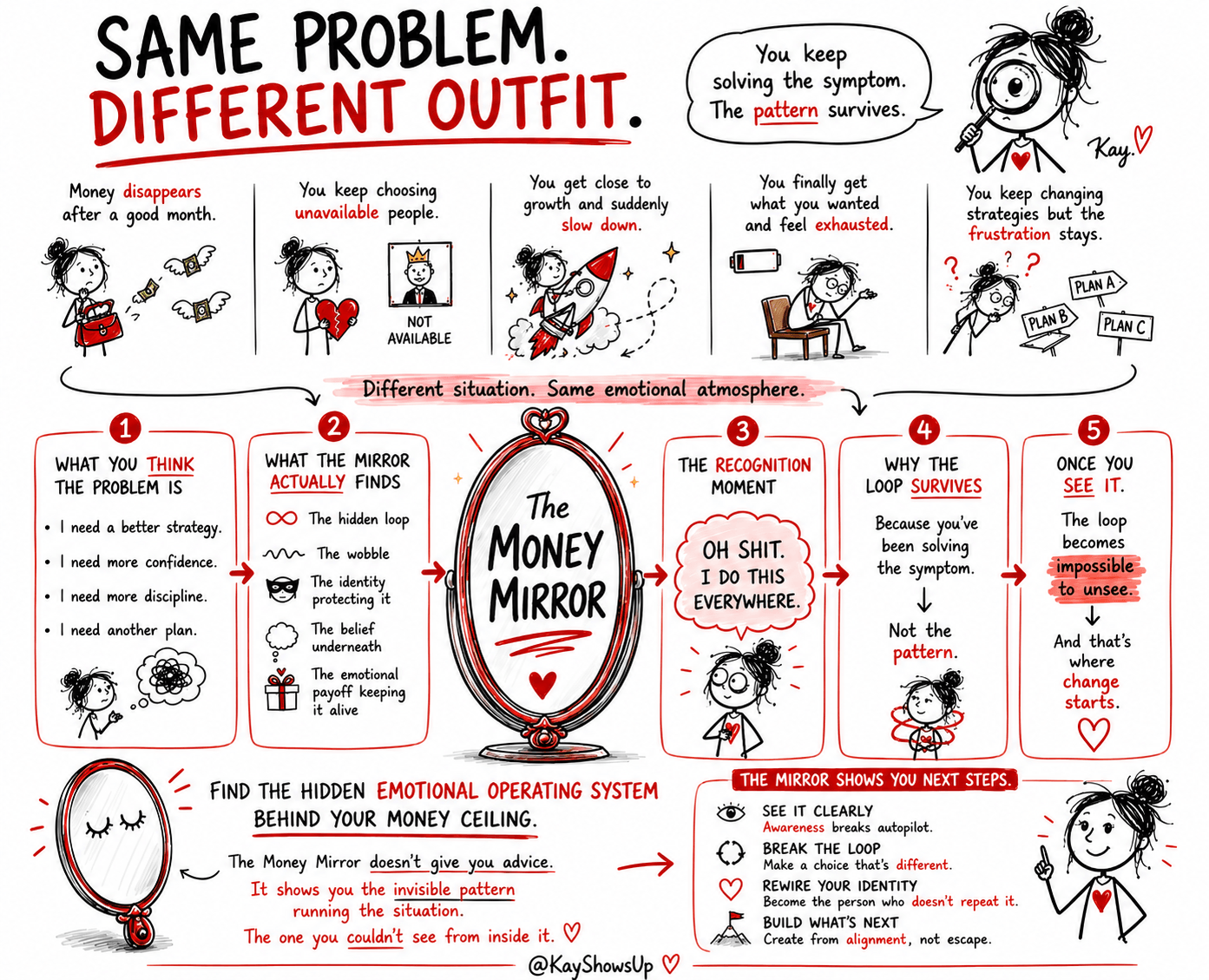 The Money Mirror – Same Problem. Different Outfit.