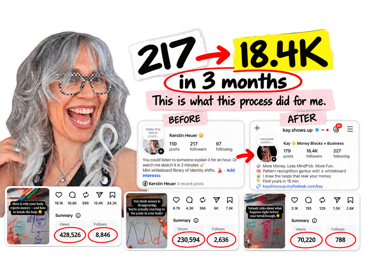 Whiteboard Mapping results: Instagram account growth from 217 to 18.4K followers in three months, with Reel insights showing 428,526, 230,594 and 70,220 views