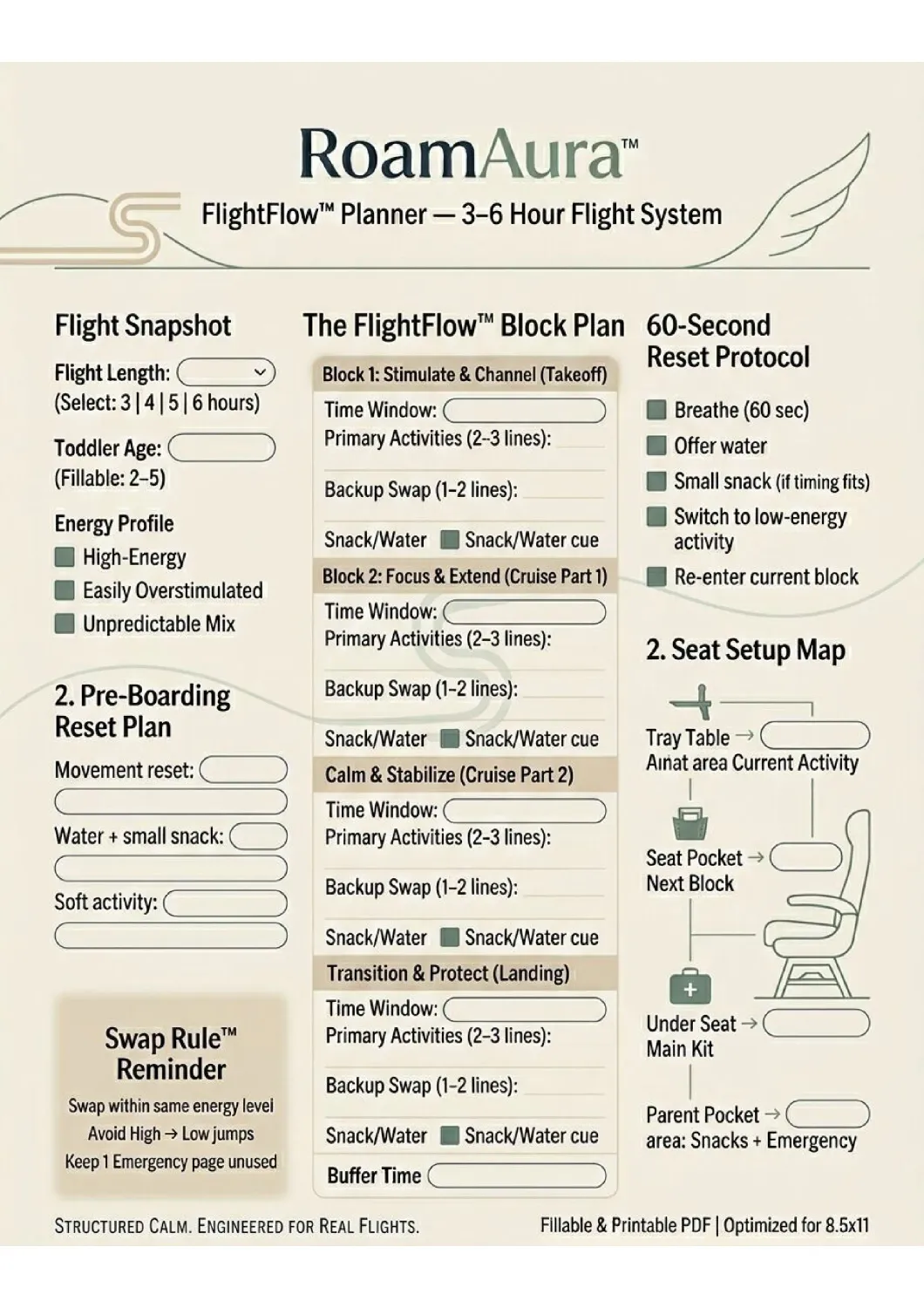 FlightFlow Planner page showing the 4 regulation blocks, snack cues and seat setup map