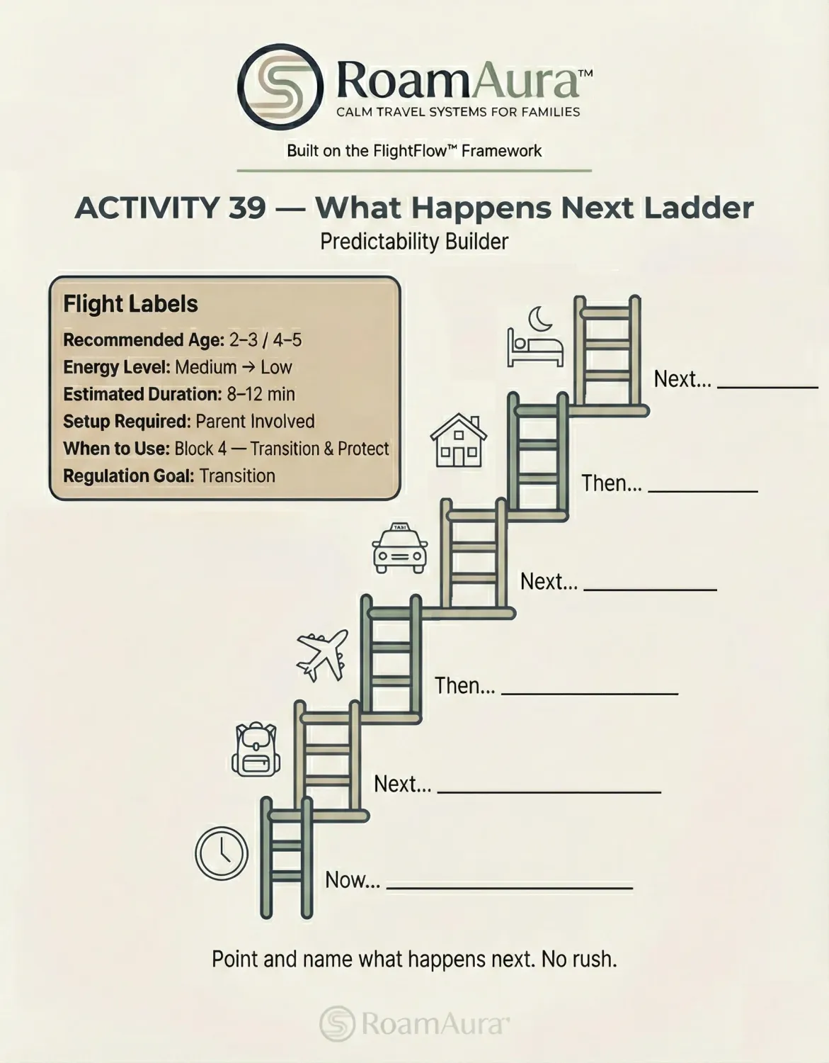 Activity 39, What Happens Next Ladder, a predictability-building worksheet