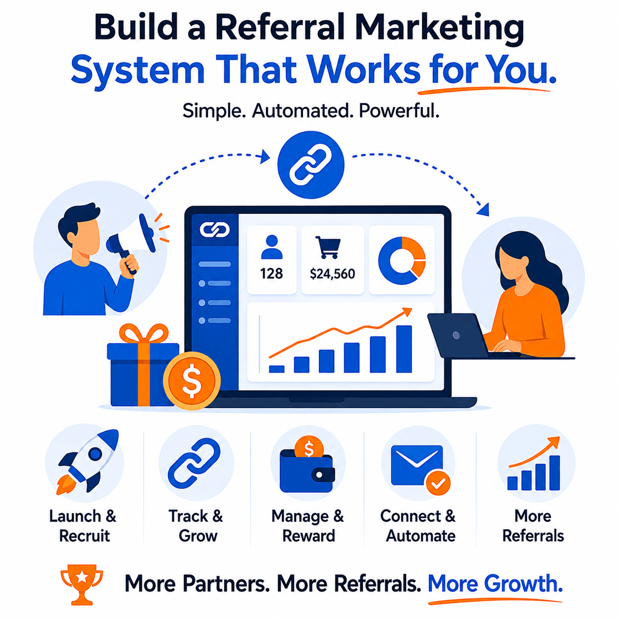 Referral Marketing System