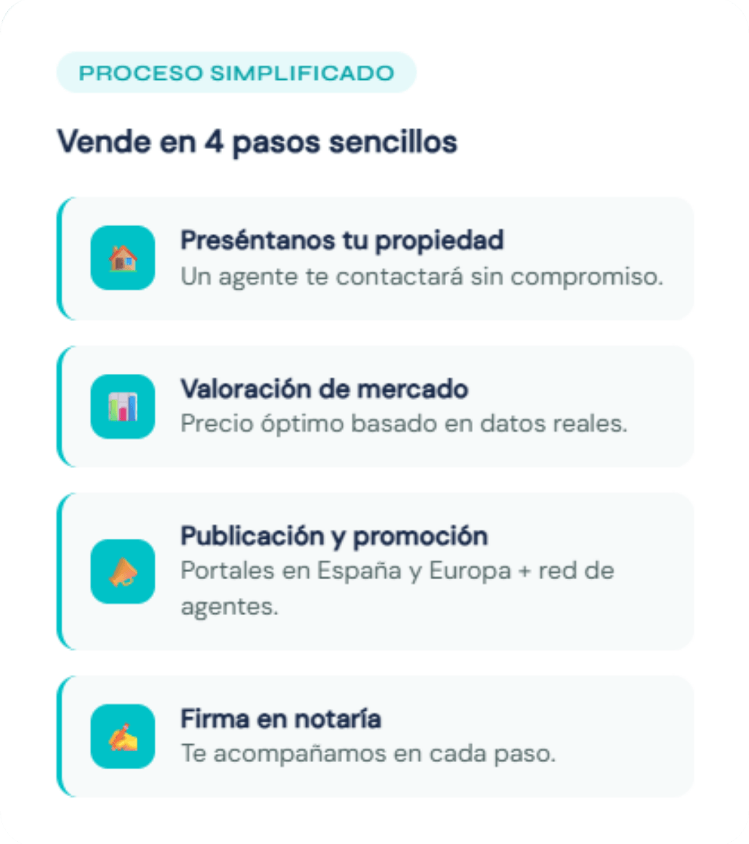 Proceso de venta en 4 pasos con Inmoverse: presentar la propiedad, valoración de mercado, publicación y promoción, y firma en notaría