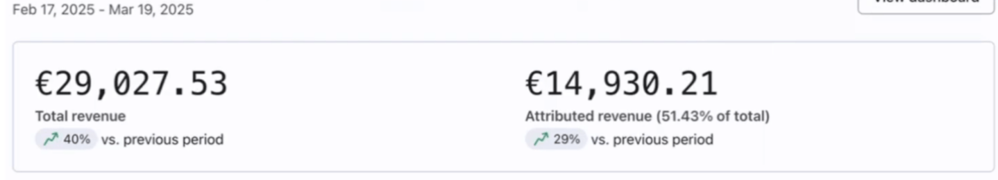Klaviyo feb-mar 2025 · 14.930€ atribuidos al email