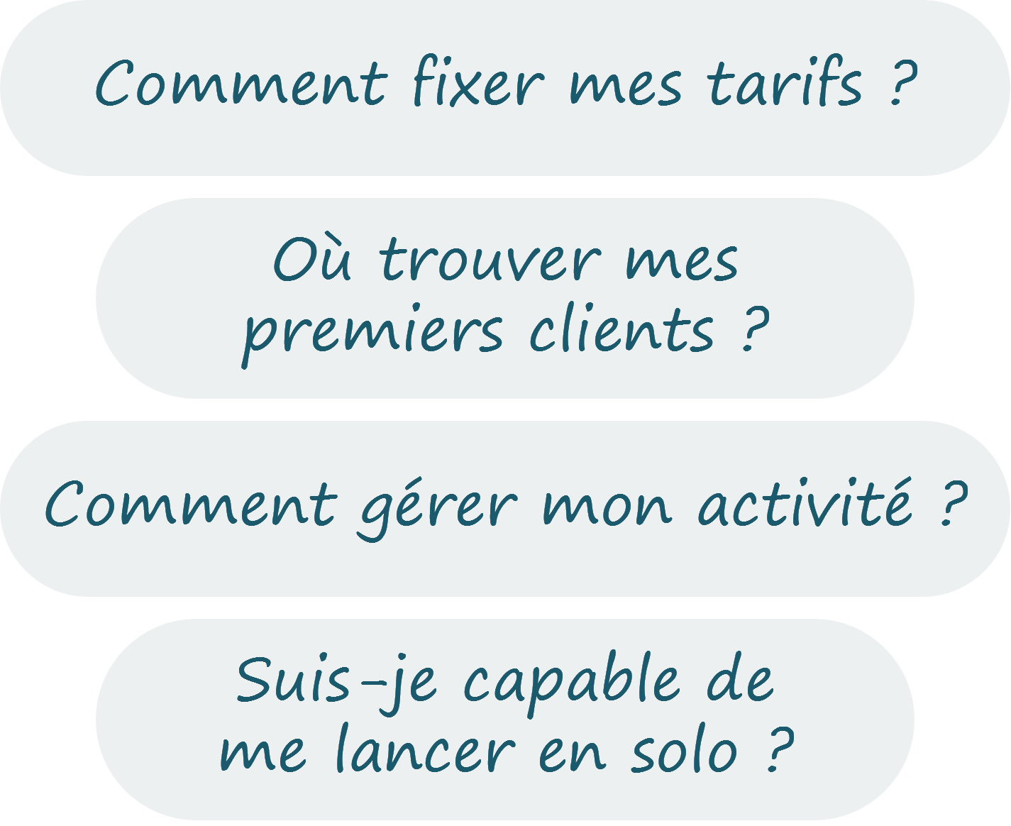 Questions d'une personne en reconversion
