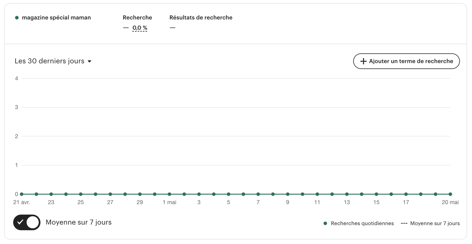 Capture Tendances : Boutique B — zéro recherche sur 30 jours