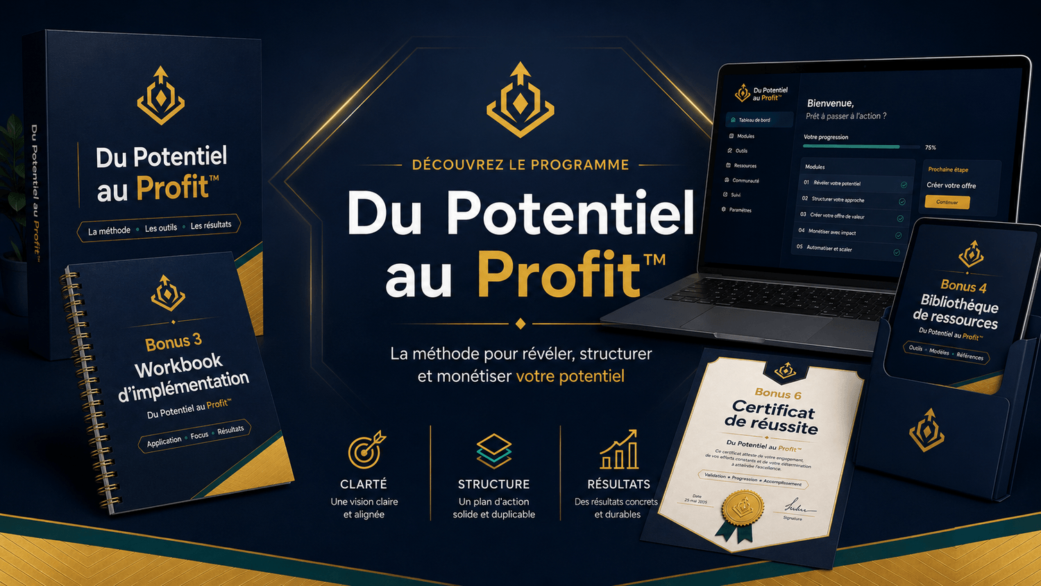 Du Potentiel au Profit™ — programme complet