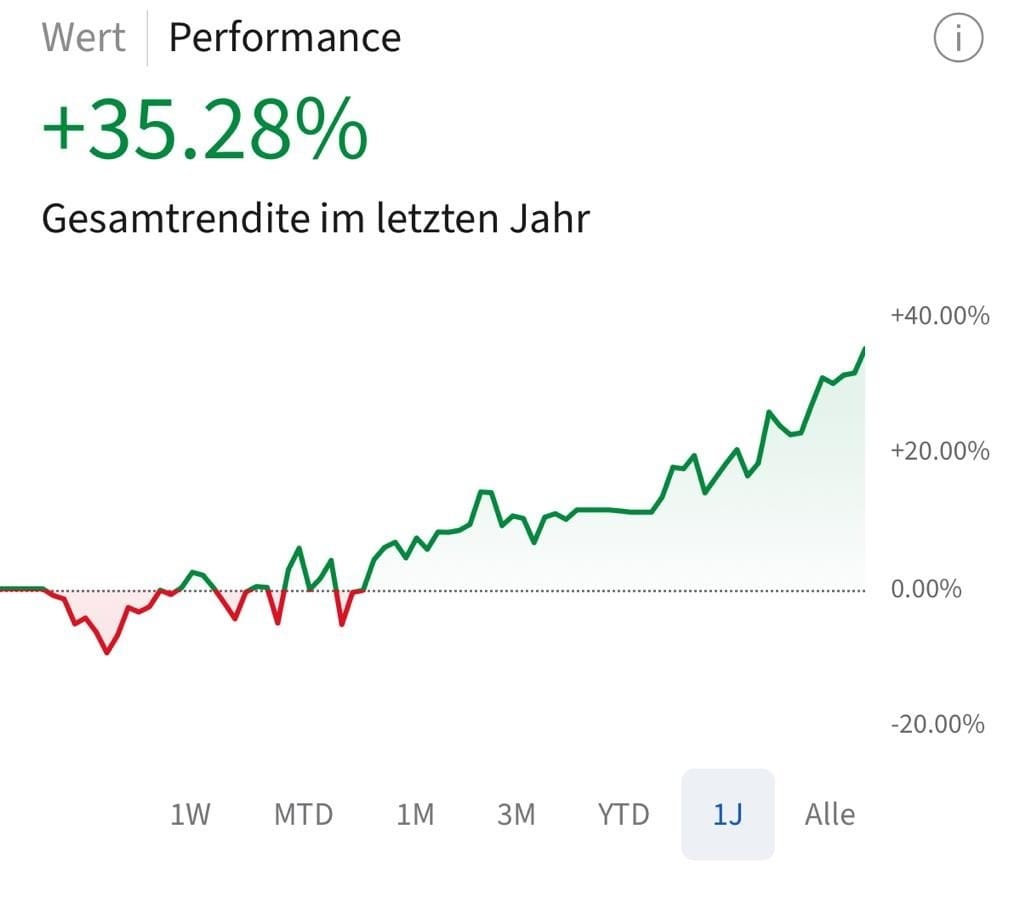 Aktien-Portfolio Renditerechner Screenshot