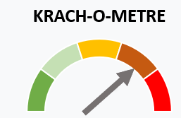 Indicateur Krach-O-Mètre mesurant le niveau de risque de krach boursier de 1 à 10