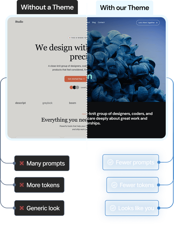 Side by side comparison of the same website. Without a theme: many prompts, more tokens, generic look. With our theme: fewer prompts, fewer tokens, looks like you.