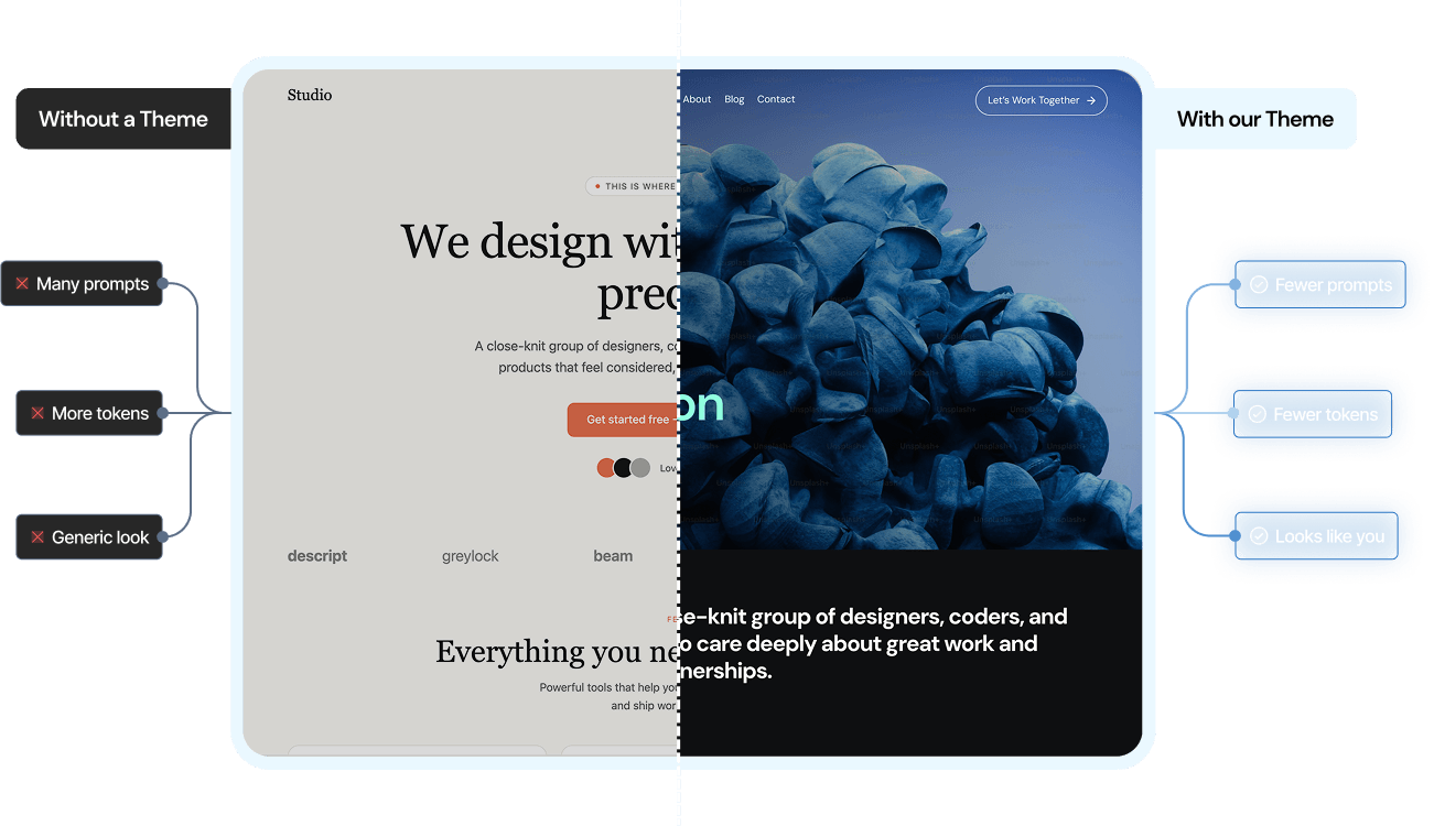 Side by side comparison of the same website. Without a theme: many prompts, more tokens, generic look. With our theme: fewer prompts, fewer tokens, looks like you.