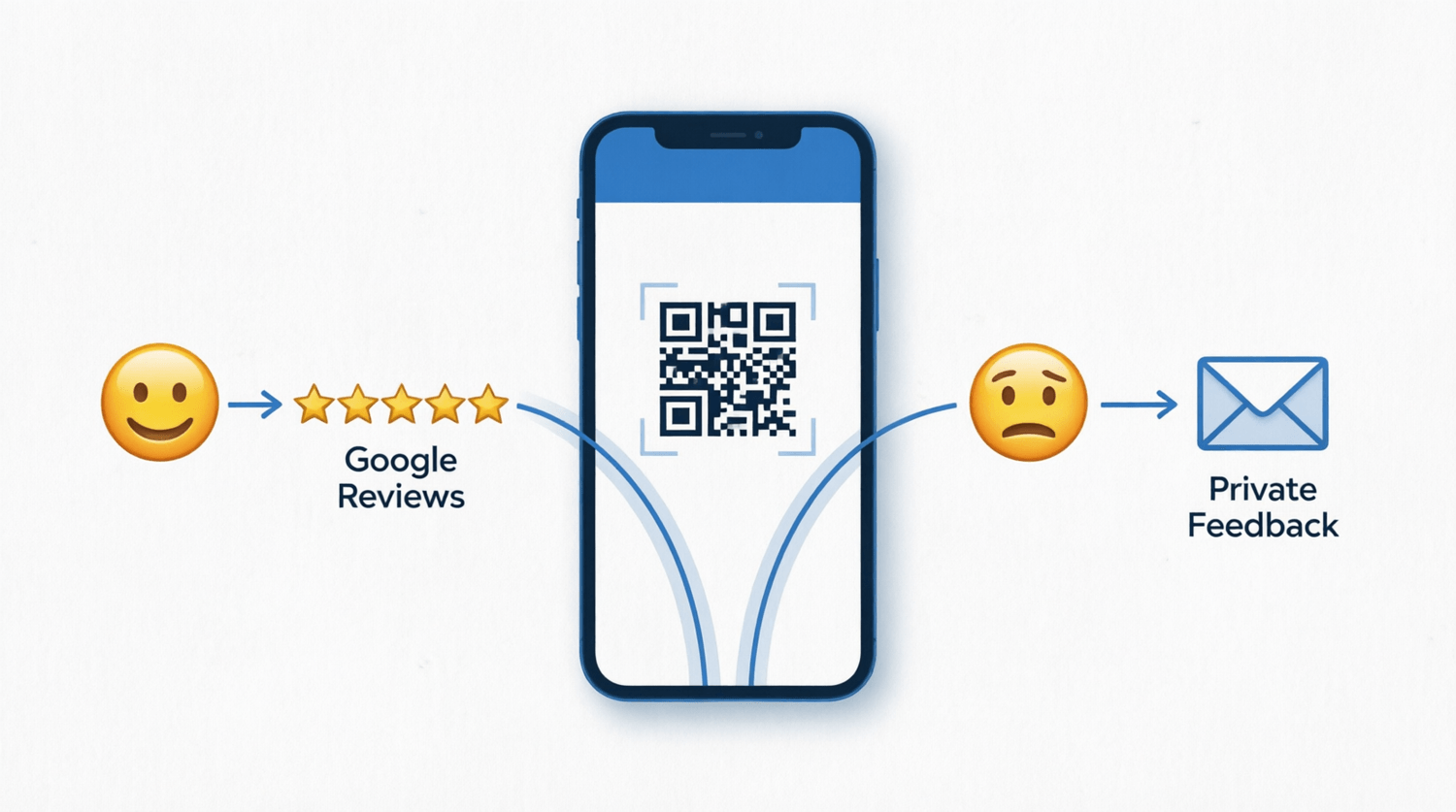 Illustration showing smart review filtering for restaurants