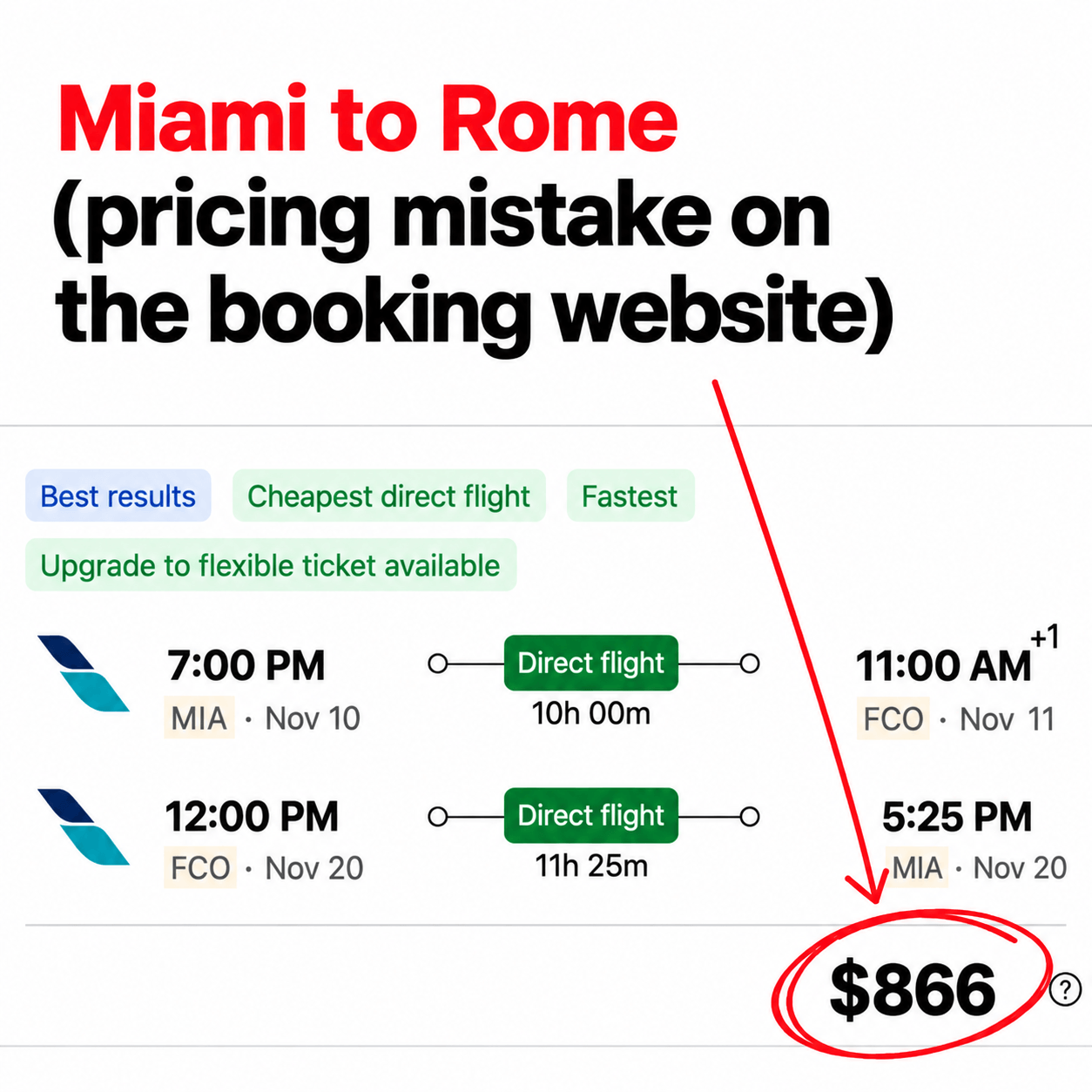 AI-generated illustration of a business class flight from Miami to Europe
