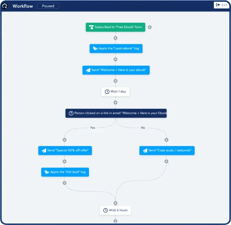 A SCALR customer journey automation branching after purchase into onboarding and upsell paths.
