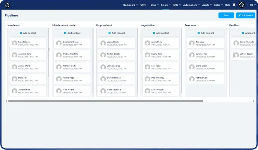 A CRM pipeline with leads moving from first contact through to deal won.