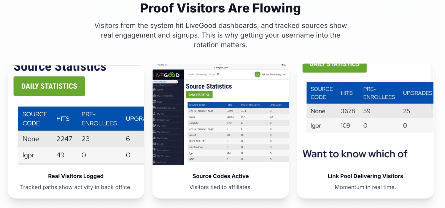 Proof visitors are flowing through the system