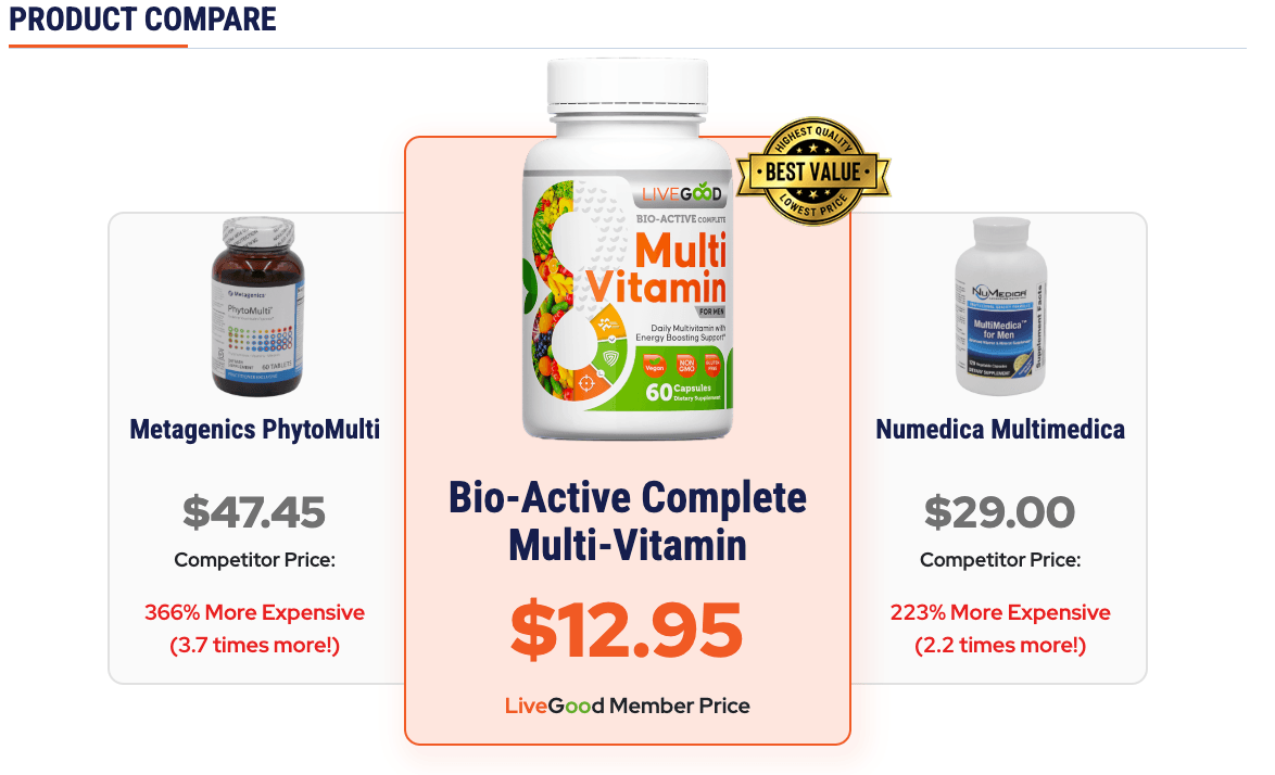 LiveGood Bio-Active Complete Multi-Vitamin For Men bottle