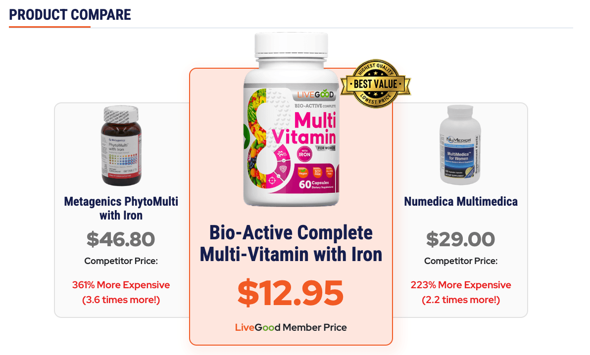 LiveGood Bio-Active Complete Multi-Vitamin for Women with Iron product compare