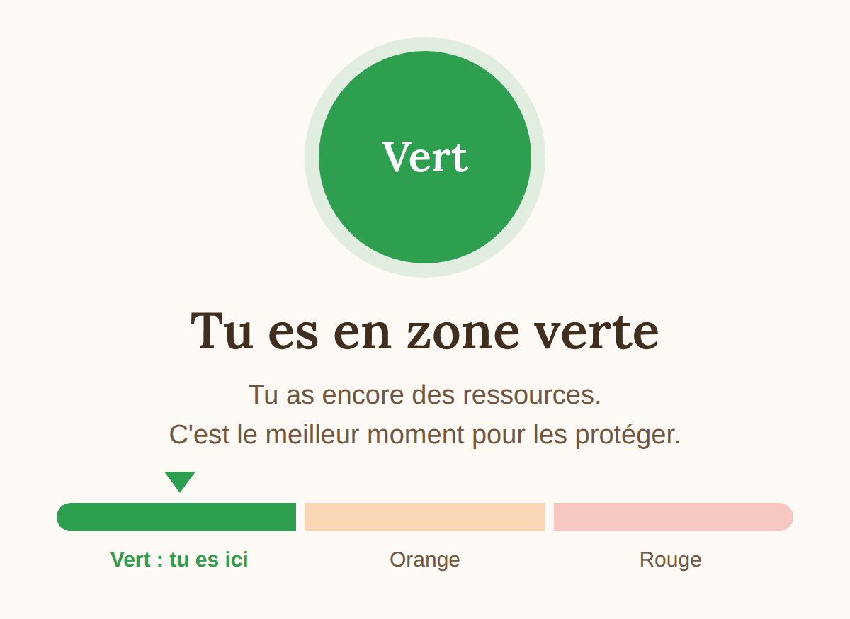 Tu es en zone verte