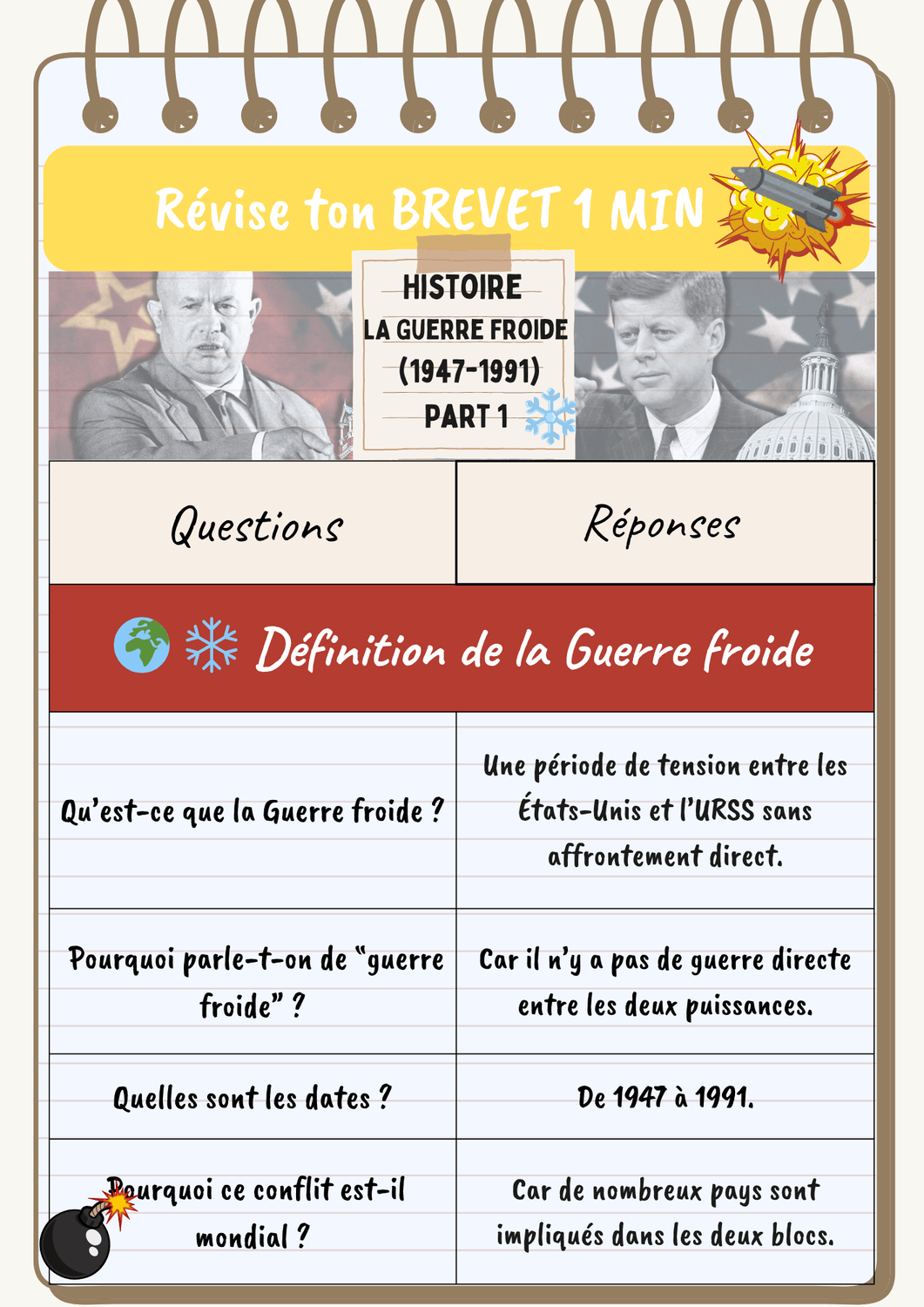 Aperçu du pack Brevet complet