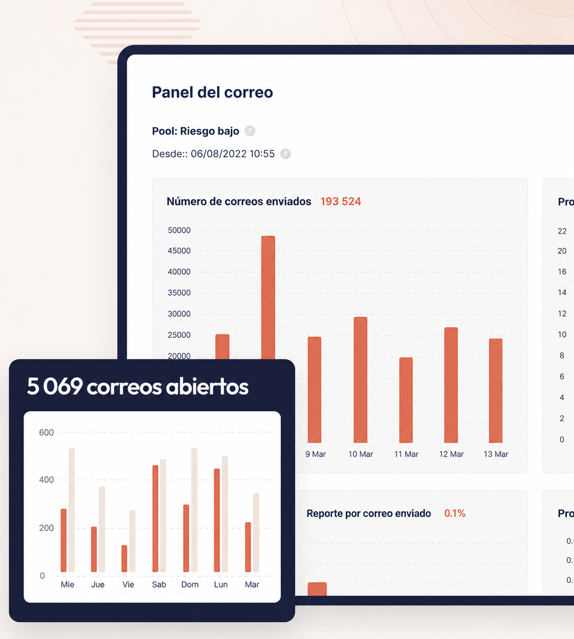 Dashboard de email marketing con tasas de apertura, clic, conversión y revenue por envío, gráfico de evolución y comparativa de campañas
