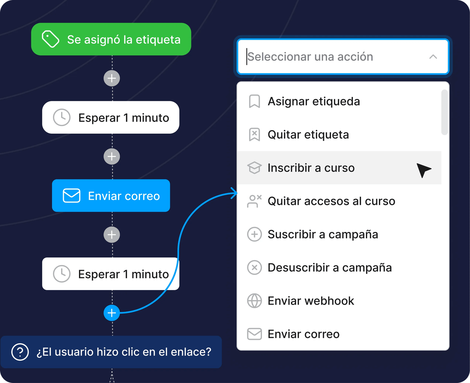 Flujo automatizado de emails con triggers por evento, condiciones de apertura y bifurcaciones por comportamiento del contacto