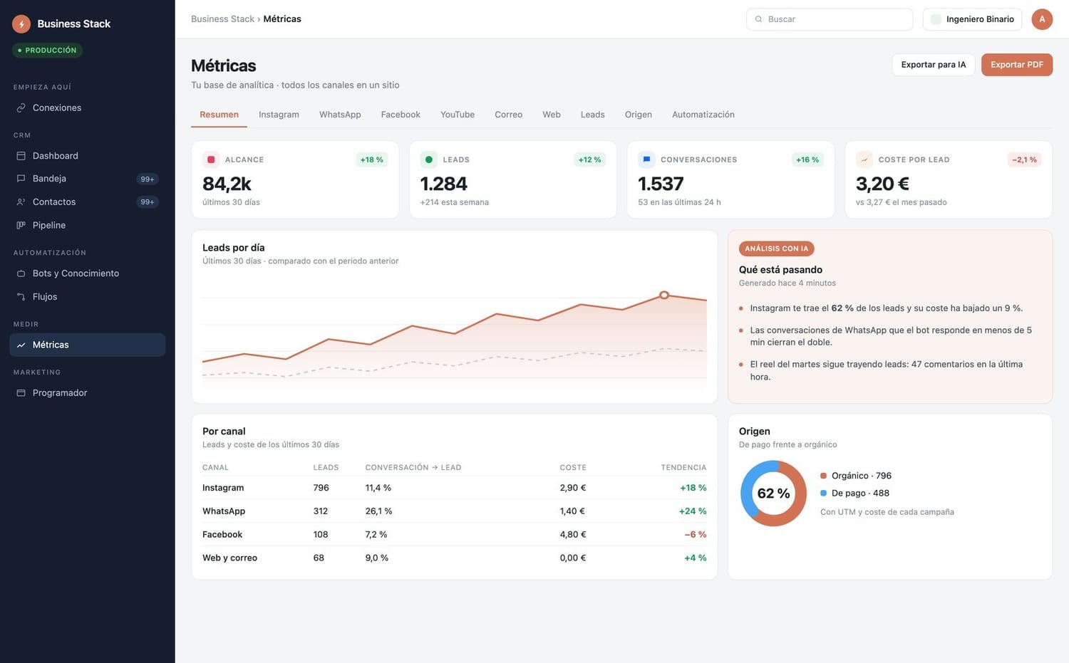 Dashboard