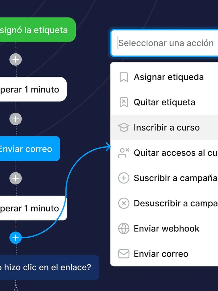 Automatizaciones