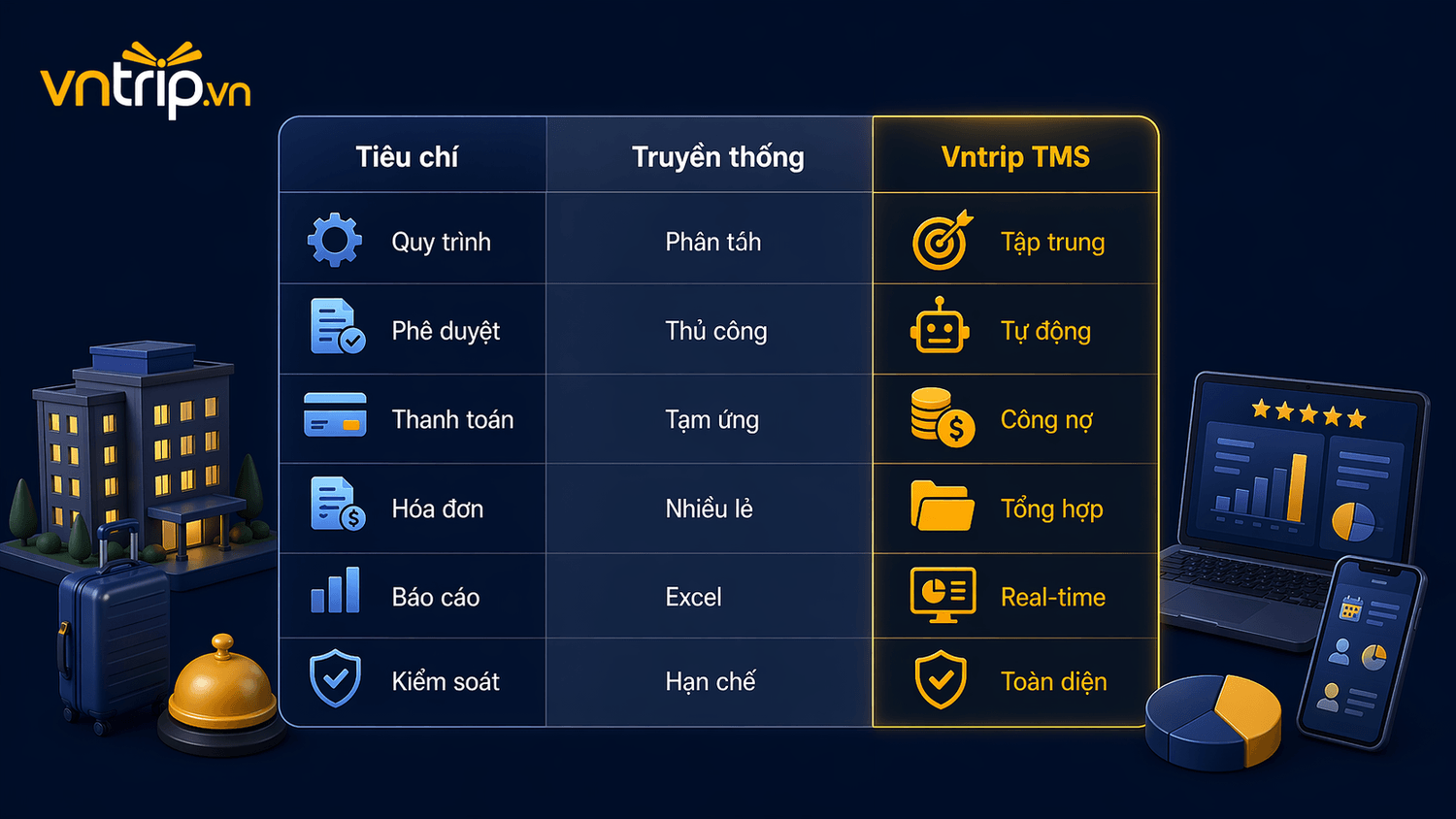 So sánh hình thức đặt phòng công tác truyền thống và Vntrip TMS