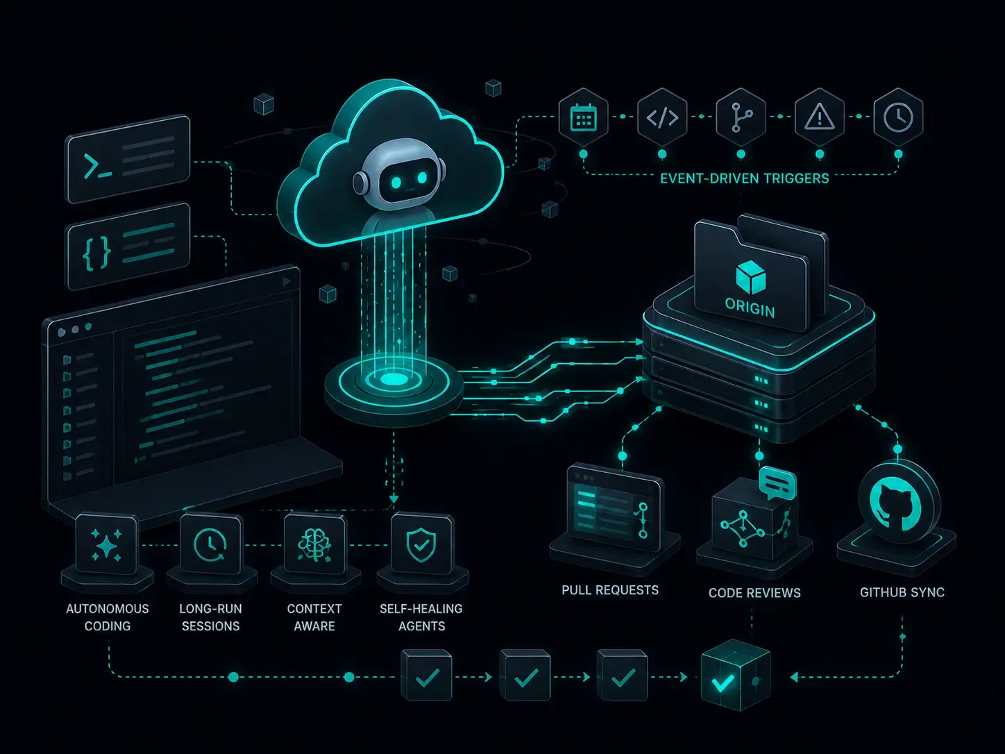 AI coding agent connected to an IDE and code repository represents Cursor’s cloud agents, autonomous coding workflows, Origin hosting, pull requests, and GitHub synchronization.