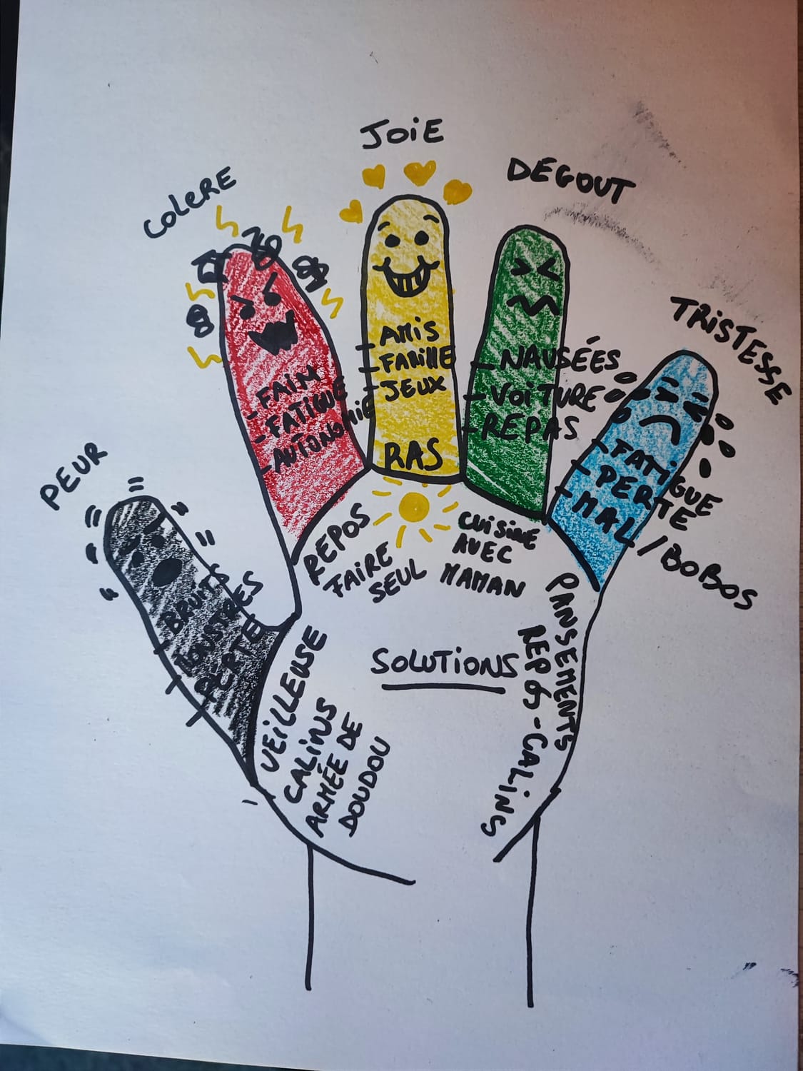 Dessin de la colère, expression émotionnelle
