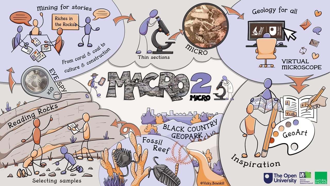 Visual summary for PLANET4B programme