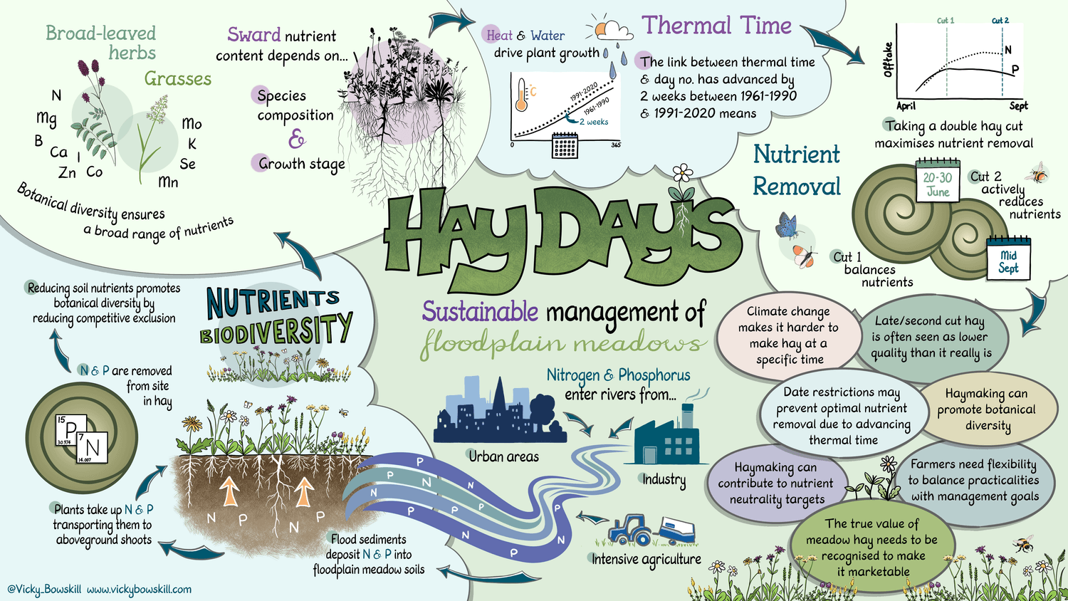 Visual summary of an environmental careers event.