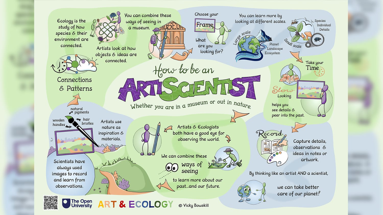 Visual summary of Opening up the Environment conference