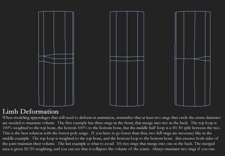 Improve Deformations Around Joints