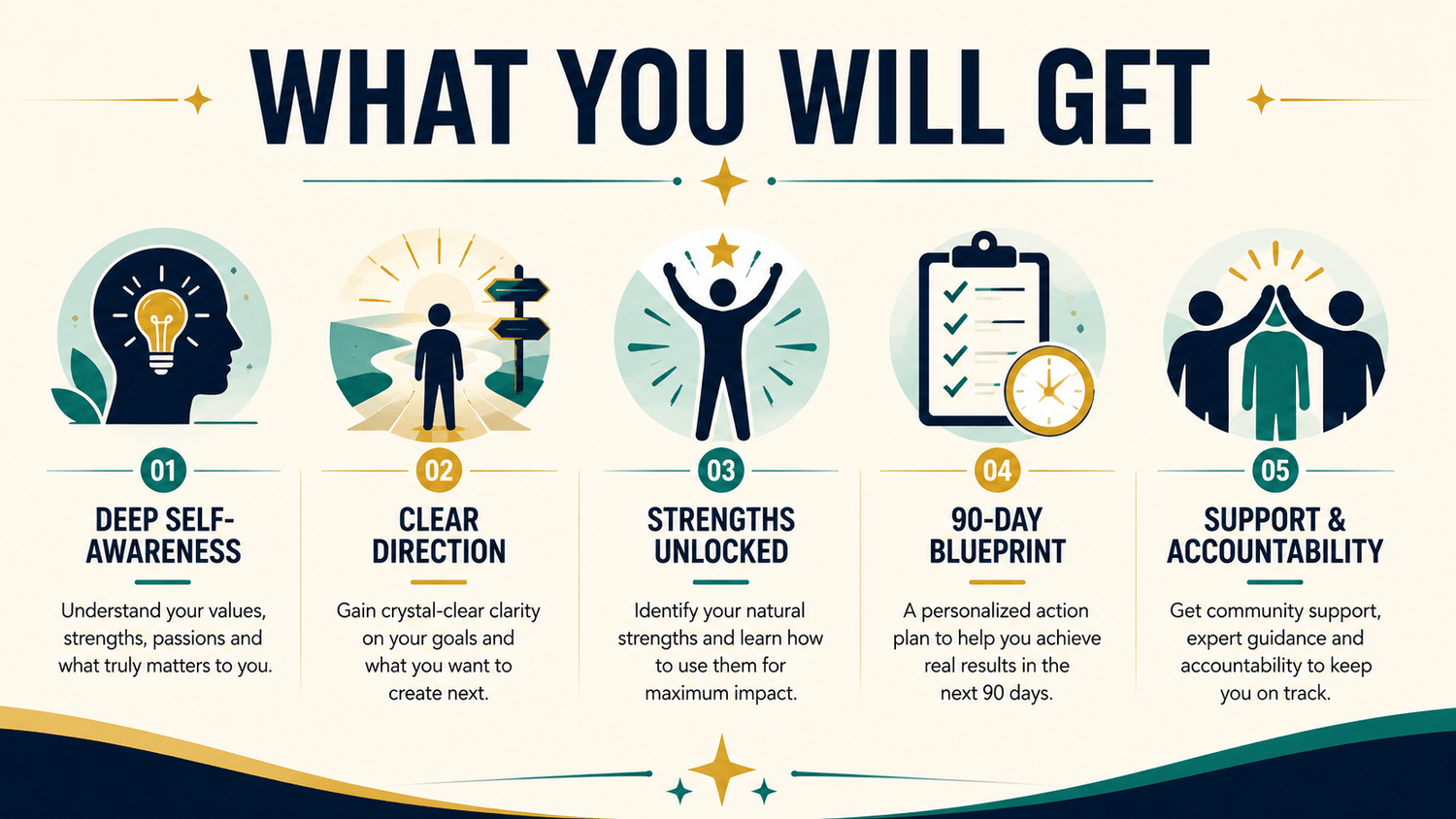 Introducing The Kick Start Digital Coaching Business Mission