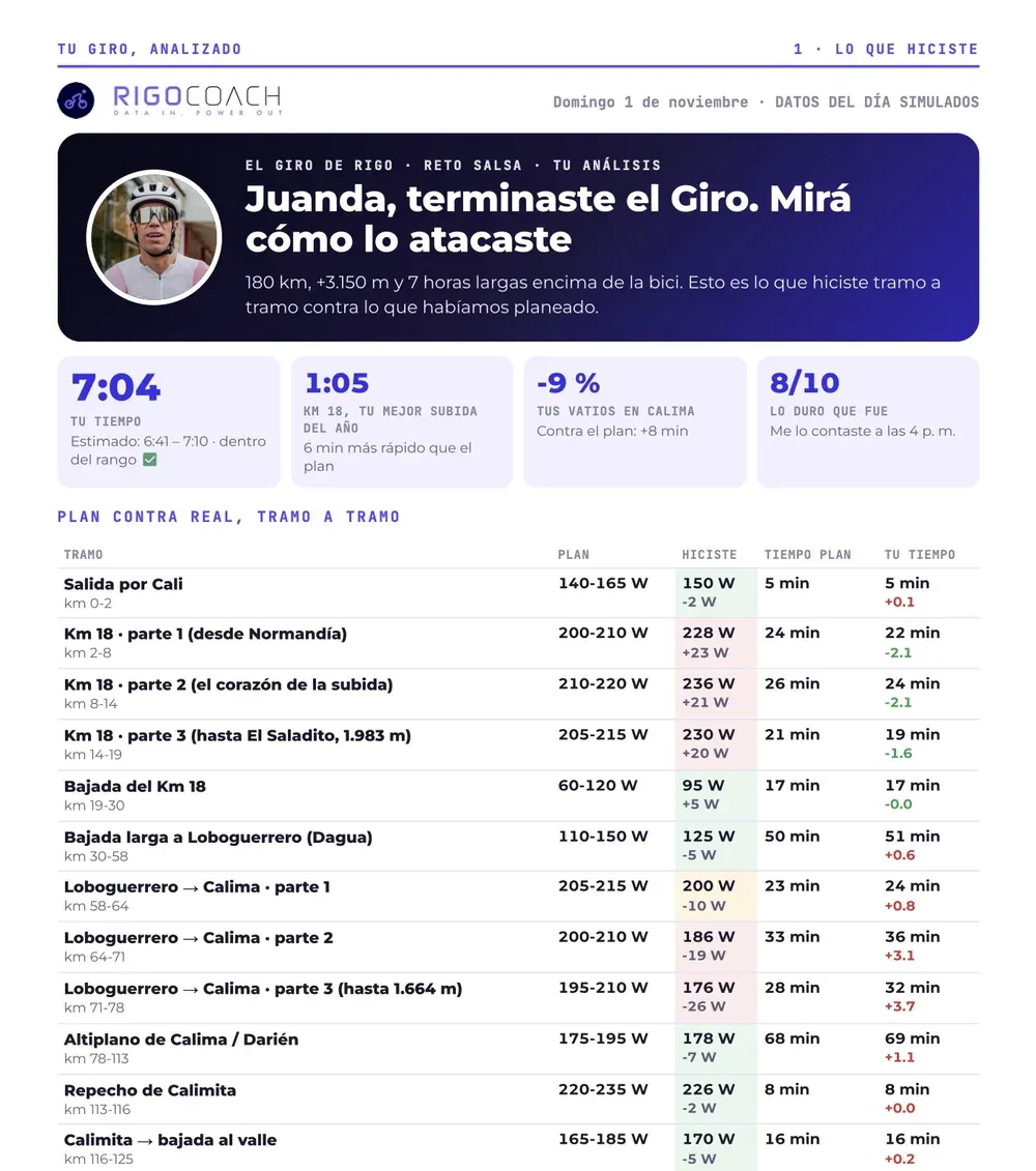 Ejemplo del an&aacute;lisis