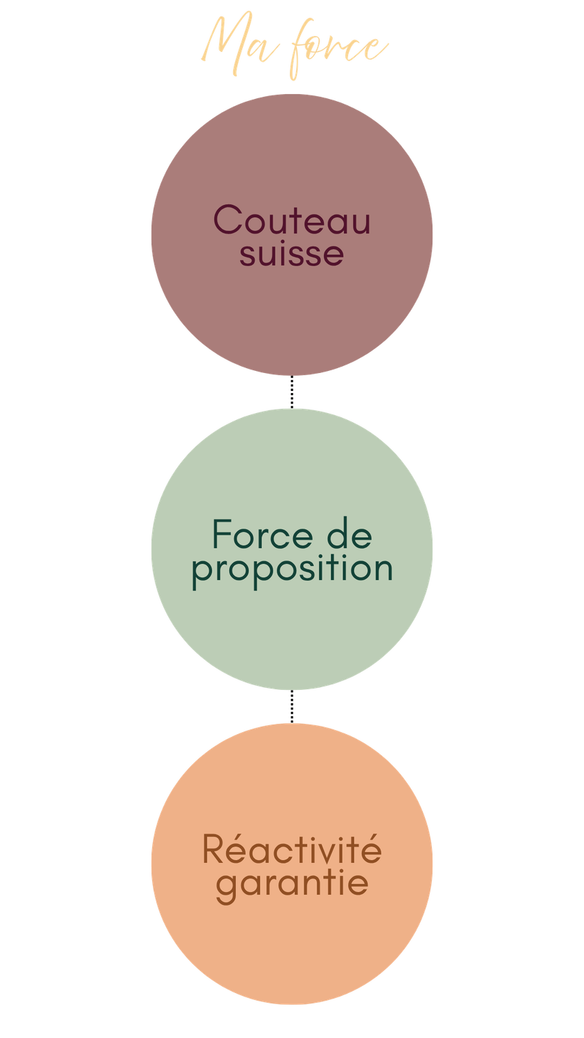Office Manager freelance Bordeaux couteau suisse force de proposition réactivité garantie HelloBackup